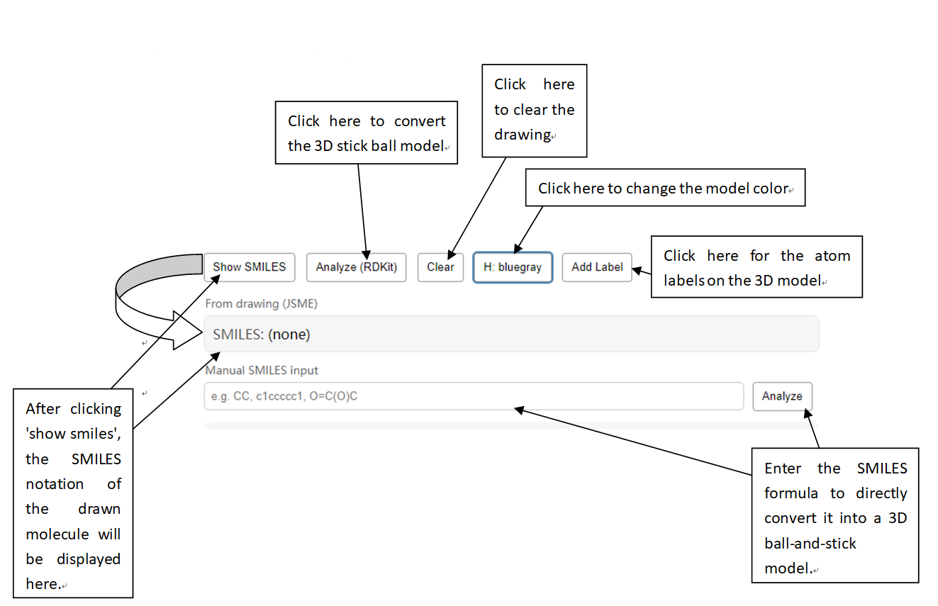 Conversion area and workflow hints